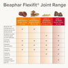 beaphar Flexifit® Optimum UC-II® Joint Supplement Chews for Dogs || beaphar || view 11