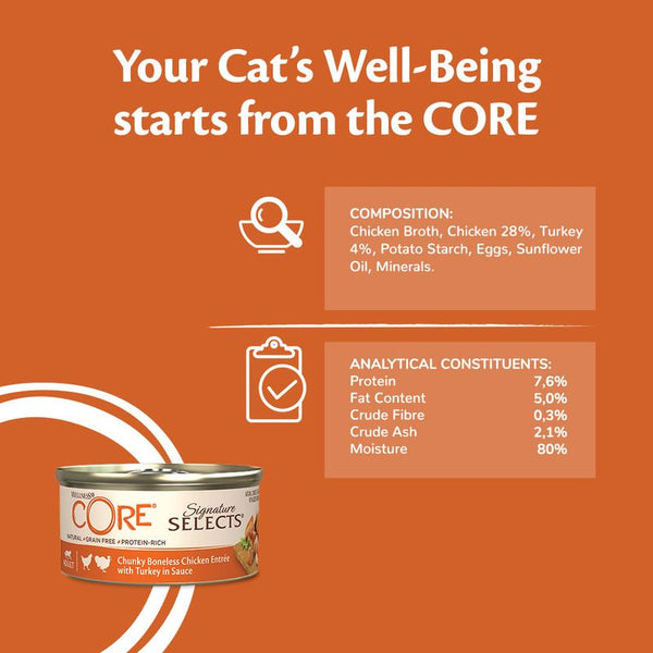 Wellness Core Signature Selects Adult Wet Cat Food || Wellness Core || view 10