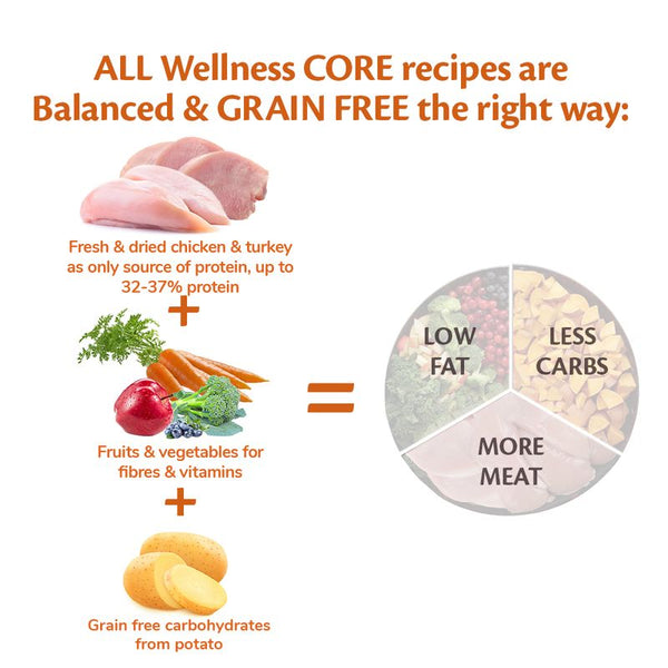 Wellness Core Medium Adult Original Dry Dog Food || Wellness Core || view 4