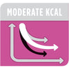 PURINA PRO PLAN Veterinary Diets Feline UR Urinary - Salmon || undefined || view 5