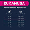 Eukanuba Senior Large & Giant Breed – Lamb & Rice || Eukanuba || view 3
