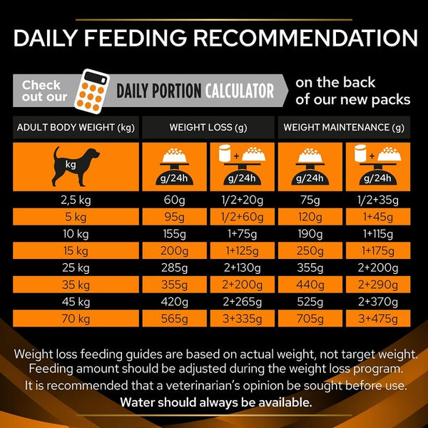 PURINA PRO PLAN Veterinary Diets OM Obesity Management || undefined || view 9