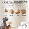 Concept for Life German Shepherd Adult || Concept for Life || view 13