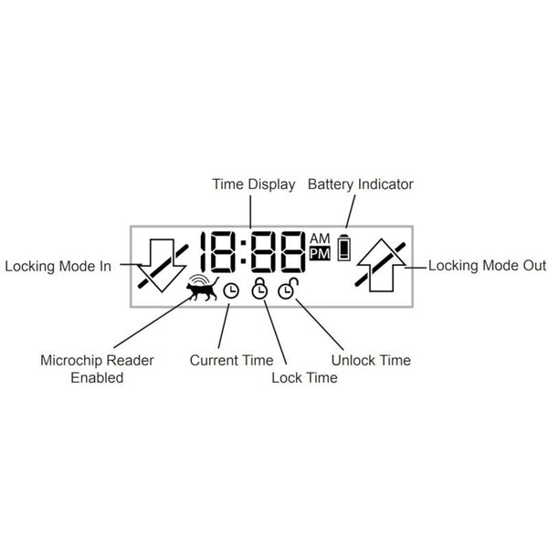 SureFlap Microchip Pet Door || SureFlap || view 8