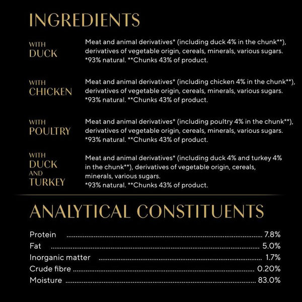 Sheba Pouches Select Slices 40 x 85g || Sheba || view 7