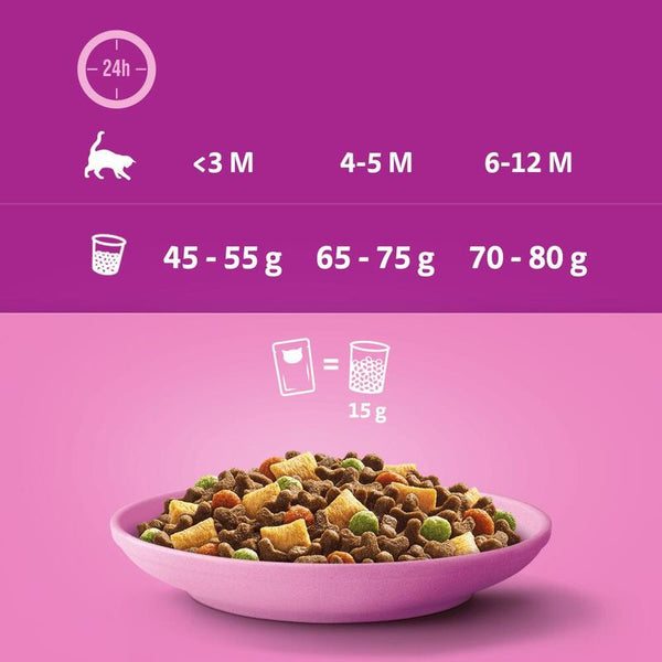 Whiskas Kitten with Chicken || Whiskas || view 9