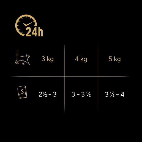 Sheba Nature's Collection Pouches 40 x 85g || Sheba || view 6