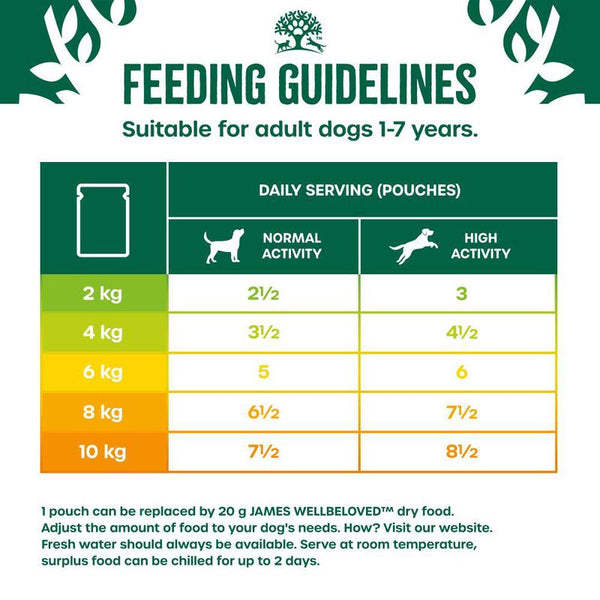 James Wellbeloved Adult Small Dog Hypoallergenic Pouches - Turkey in Gravy || James Wellbeloved || view 8