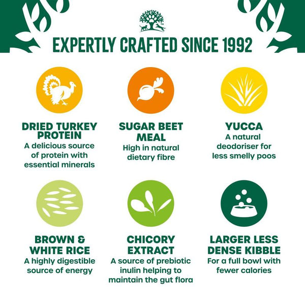 James Wellbeloved Adult Dog Light Hypoallergenic Turkey & Rice || James Wellbeloved || view 5