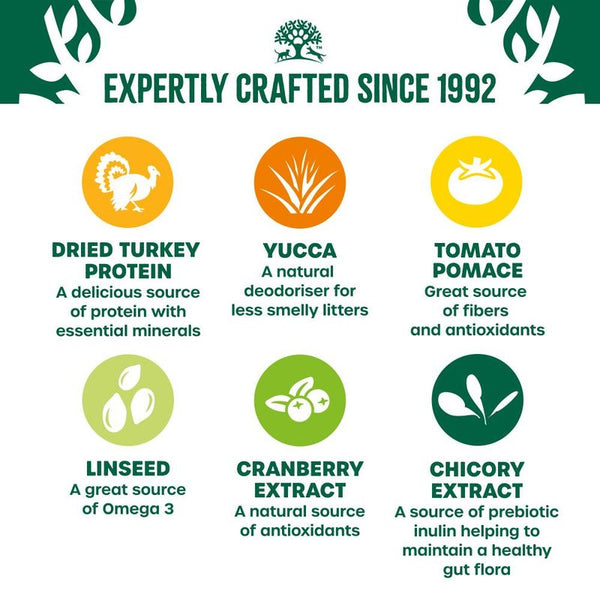 James Wellbeloved Grain Free Adult Cat Hypoallergenic Turkey || James Wellbeloved || view 7