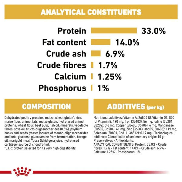 Royal Canin Labrador Retriever Puppy || Royal Canin Breed || view 9