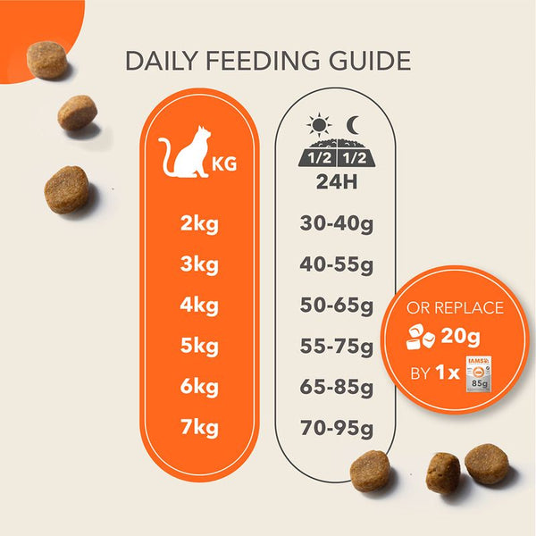 IAMS Advanced Nutrition Adult Cat with Salmon || IAMS || view 5