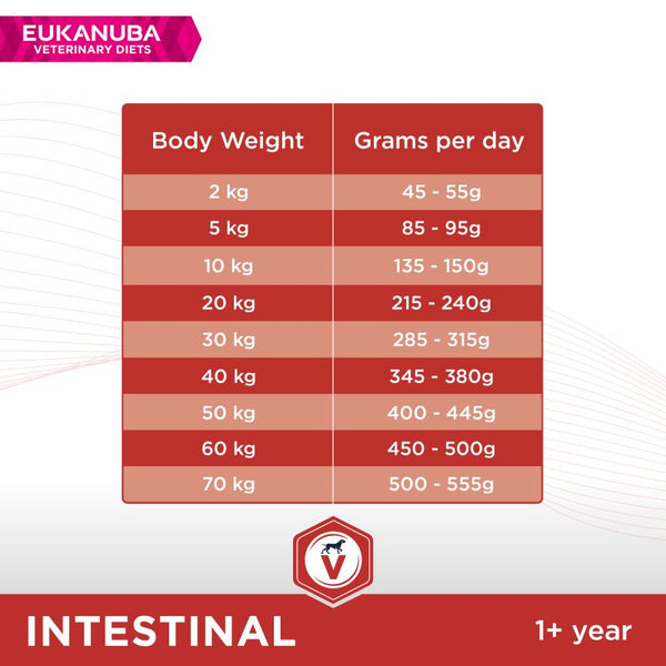 Eukanuba Veterinary Diet Adult Intestinal || undefined || view 7