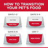 Hill's Science Plan Adult 1+ Perfect Weight Large Breed with Chicken || Hill's Science Plan || view 4
