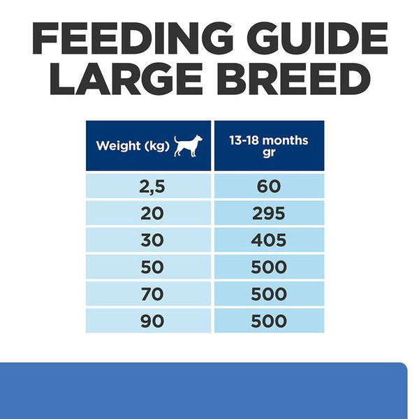 Hill's Prescription Diet Canine Puppy Derm Complete Dry Dog Food || Hill's Prescription Diet || view 8