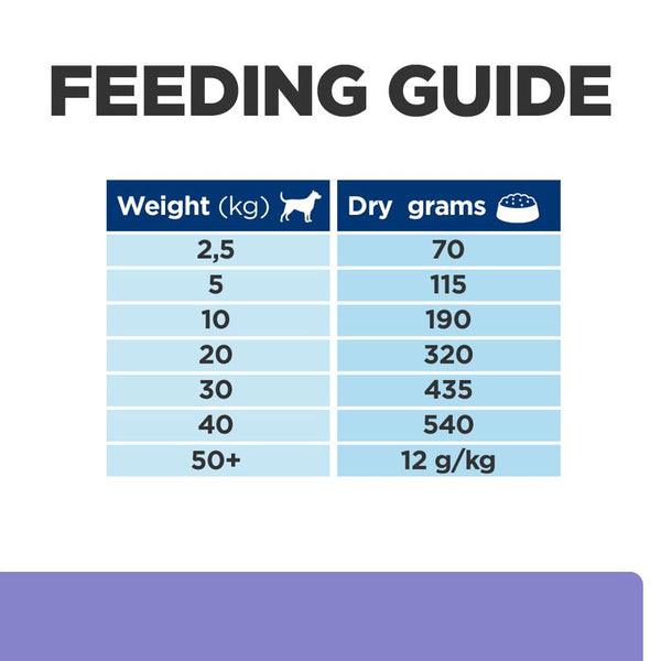 Hill's Prescription Diet z/d Food Sensitivities Low Fat Hydrolysed Soy || Hill's Prescription Diet || view 6