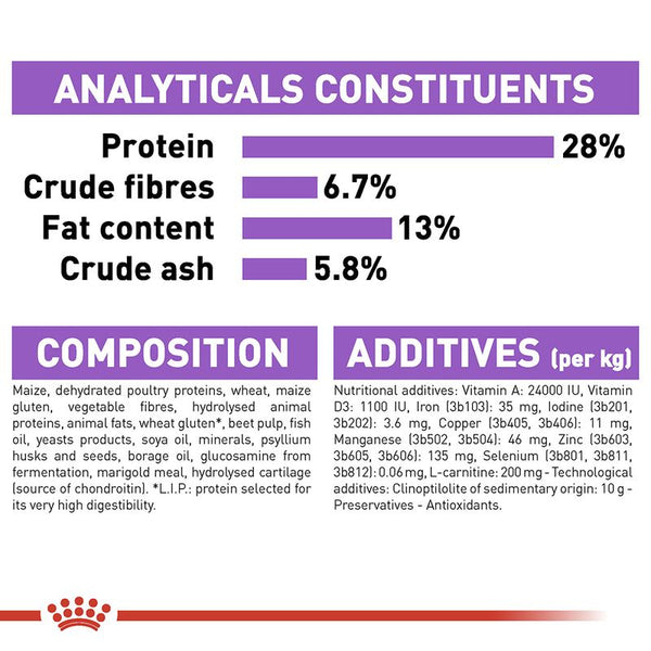 Royal Canin Maxi Sterilised || Royal Canin Care Nutrition || view 4