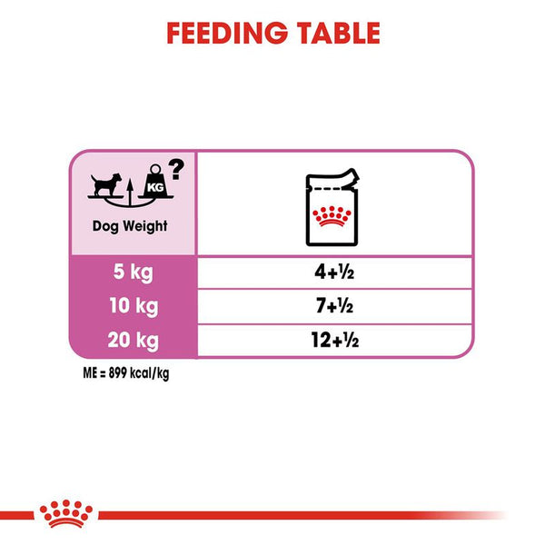 Royal Canin Relax Loaf || Royal Canin Care Nutrition || view 8