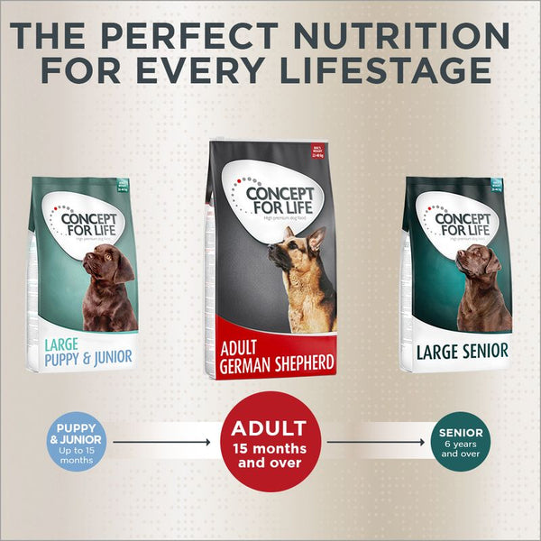 Concept for Life German Shepherd Adult || Concept for Life || view 9