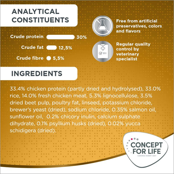 Concept for Life Indoor Cats || Concept for Life || view 7