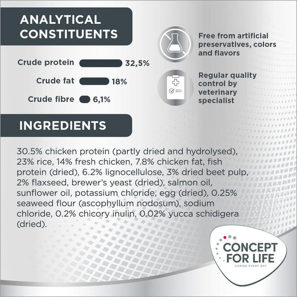 Concept for Life Oral Care || Concept for Life || view 6