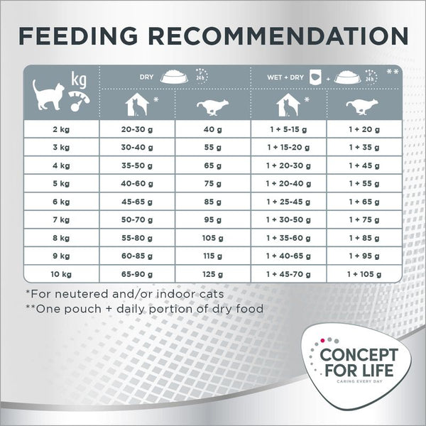 Concept for Life Oral Care || Concept for Life || view 8