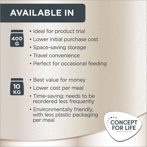 Concept for Life Maine Coon Adult || Concept for Life || view 13