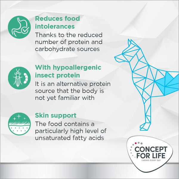 Concept for Life Veterinary Diet Hypoallergenic Insect || undefined || view 6