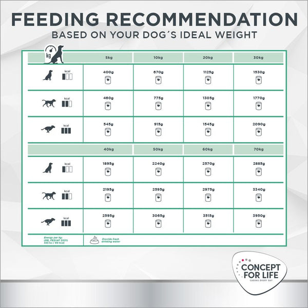 Concept for Life Veterinary Diet Hypoallergenic - Kangaroo || undefined || view 8