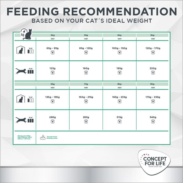 Concept for Life Veterinary Diet Hypoallergenic - Salmon || undefined || view 7