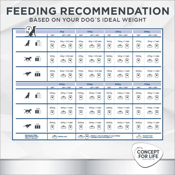 Concept for Life Veterinary Diet Mobility || undefined || view 8