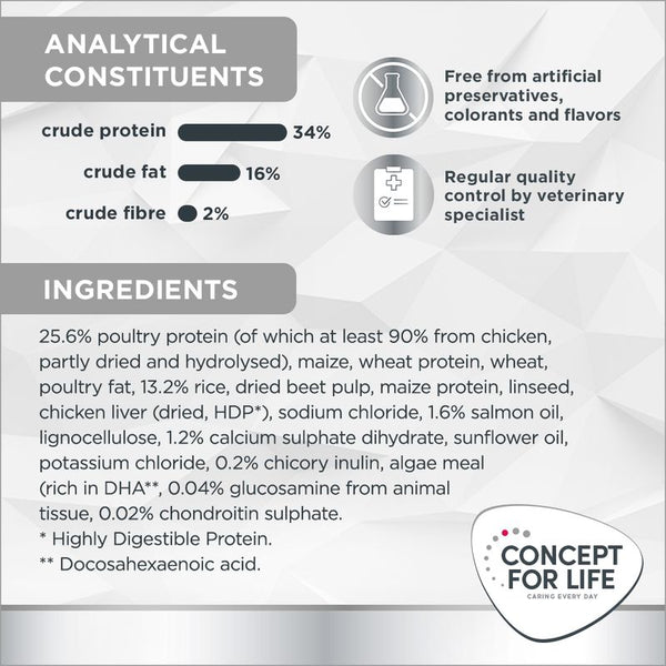 Concept for Life Veterinary Diet Urinary || undefined || view 7
