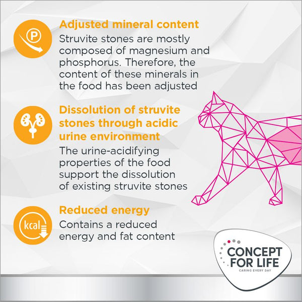 Concept for Life Veterinary Diet Urinary Moderate Calorie Chicken || undefined || view 4