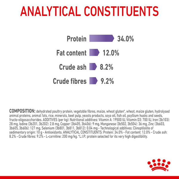 Royal Canin Appetite Control Care || undefined || view 7