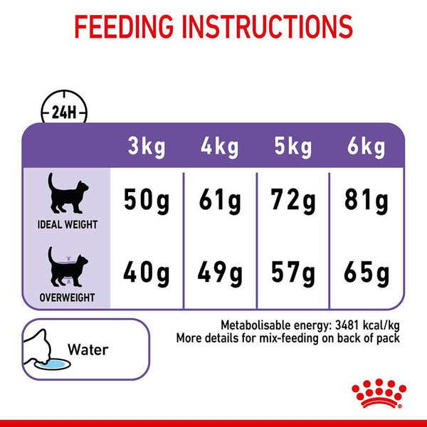 Royal Canin Appetite Control Care || undefined || view 8