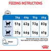Royal Canin Light Weight Care || Royal Canin Care Nutrition || view 8