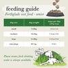Forthglade Complete Meal Grain Free Senior Dog - Turkey & Lamb || Forthglade || view 4