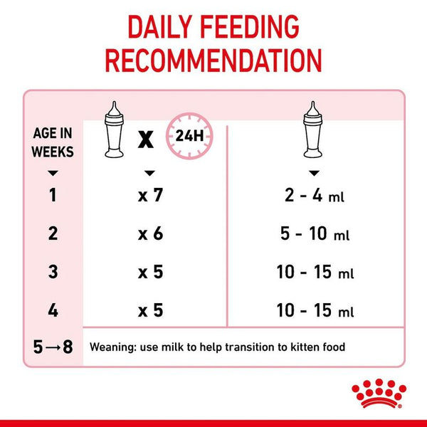 Royal Canin Babycat Milk || Royal Canin || view 8