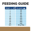 Hill's Prescription Diet Canine j/d Reduced Calorie Joint Care - Chicken || Hill's Prescription Diet || view 8