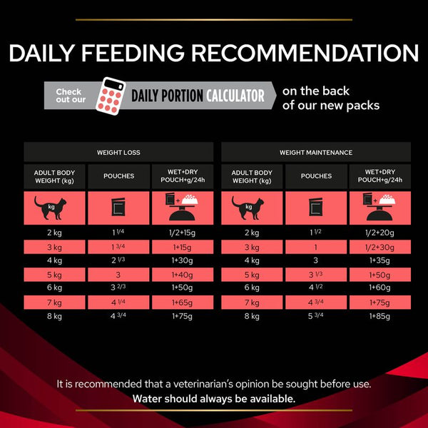 PURINA PRO PLAN Veterinary Diets Feline DM Diabetes Management - Beef || undefined || view 15