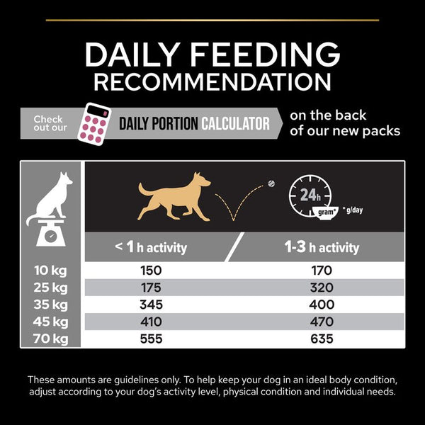 PURINA PRO PLAN Senior Medium & Large Adult 7+ Sensitive Skin || Pro Plan || view 10