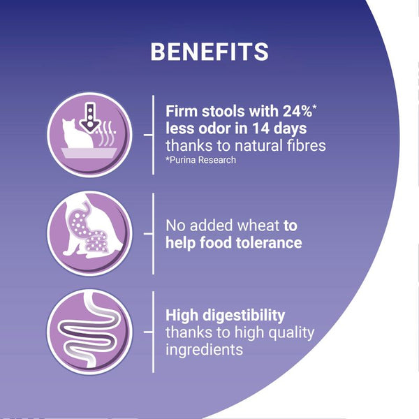 PURINA ONE Sensitive Turkey & Rice Dry Cat Food || Purina One || view 6