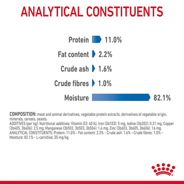 Royal Canin Light Weight Care in Jelly || undefined || view 8
