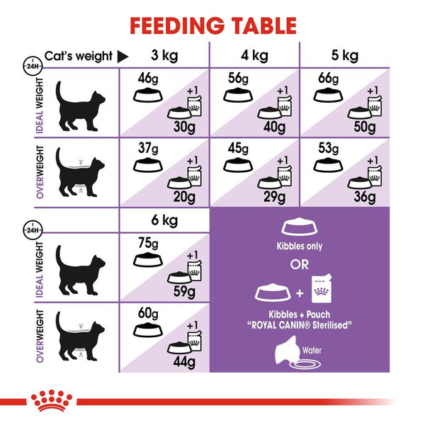 Royal Canin Sterilised 7+ Cat || Royal Canin || view 7