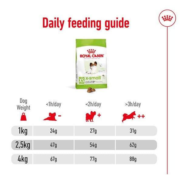 Royal Canin X-Small Adult 8+ || Royal Canin Size || view 7