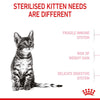 Royal Canin Kitten Sterilised || undefined || view 4