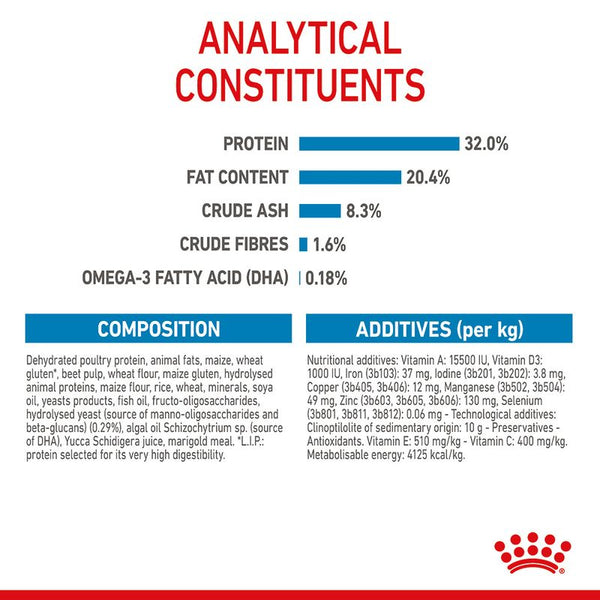 Royal Canin Medium Puppy || Royal Canin Size || view 11