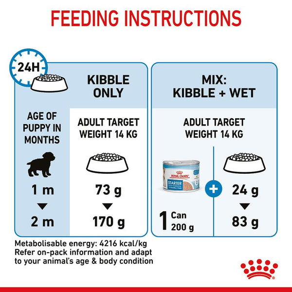 Royal Canin Medium Starter Mother & Babydog || Royal Canin Size || view 10