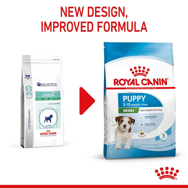 Royal Canin Mini Puppy || Royal Canin Size || view 2