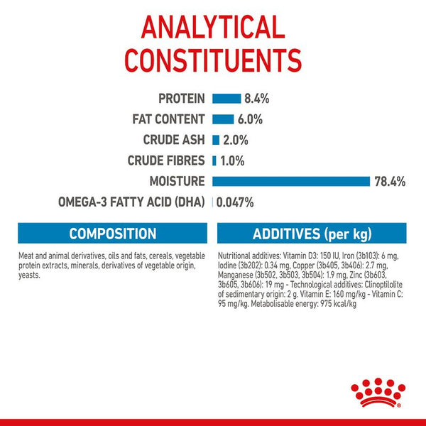 Royal Canin Medium Puppy in Gravy || Royal Canin Size || view 11